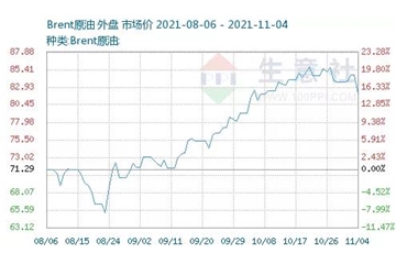 市場會買單嗎？原油暴跌，創(chuàng)兩個月最大跌幅！滌絲暴跌500-600！